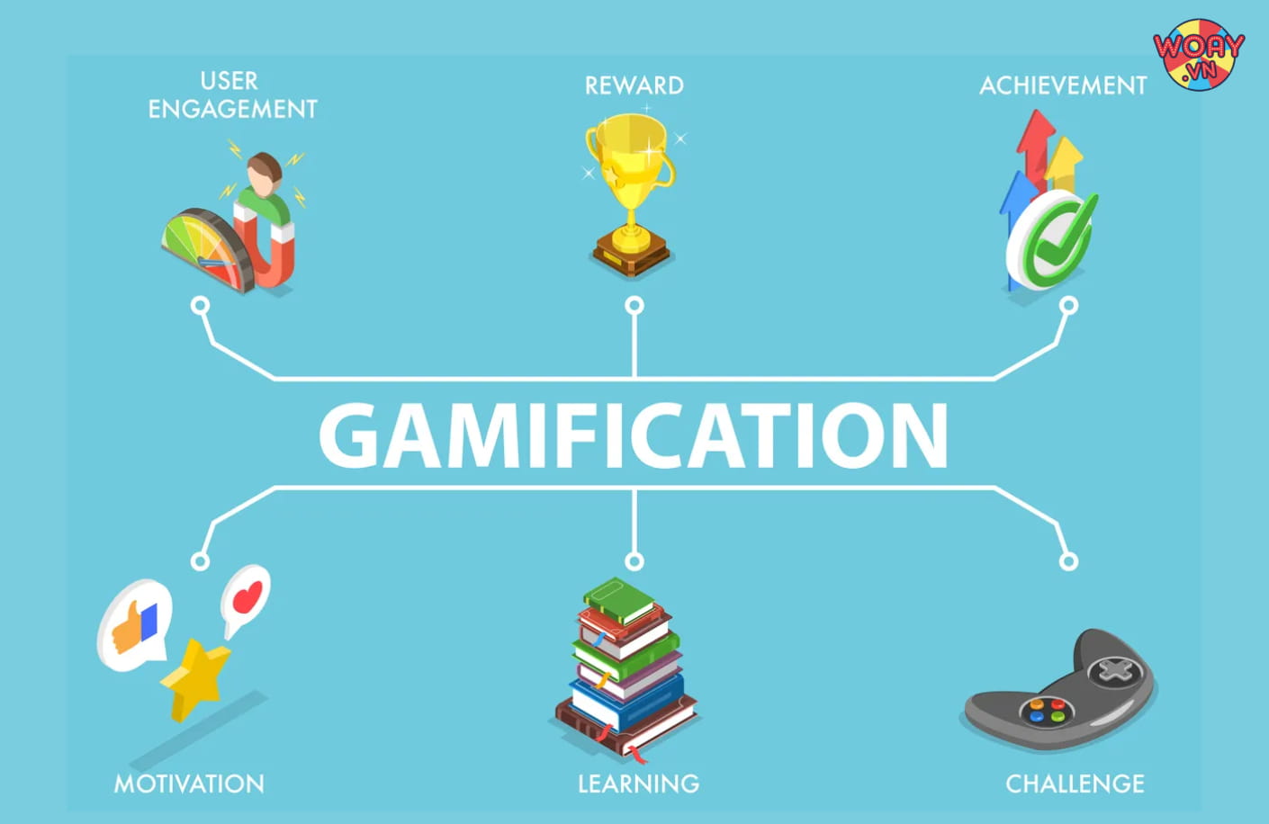 Học tập thông qua trò chơi (Gamification)