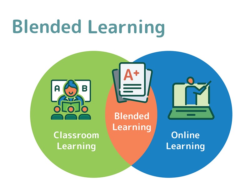 Blended Learning là gì? Mô hình học tập kết hợp trong giáo dục hiện đại