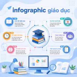 Infographic giáo dục là gì? Cách thiết kế infographic giáo dục thu hút và hiệu quả
