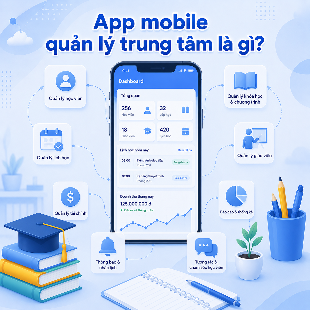 App mobile quản lý trung tâm là gì?
