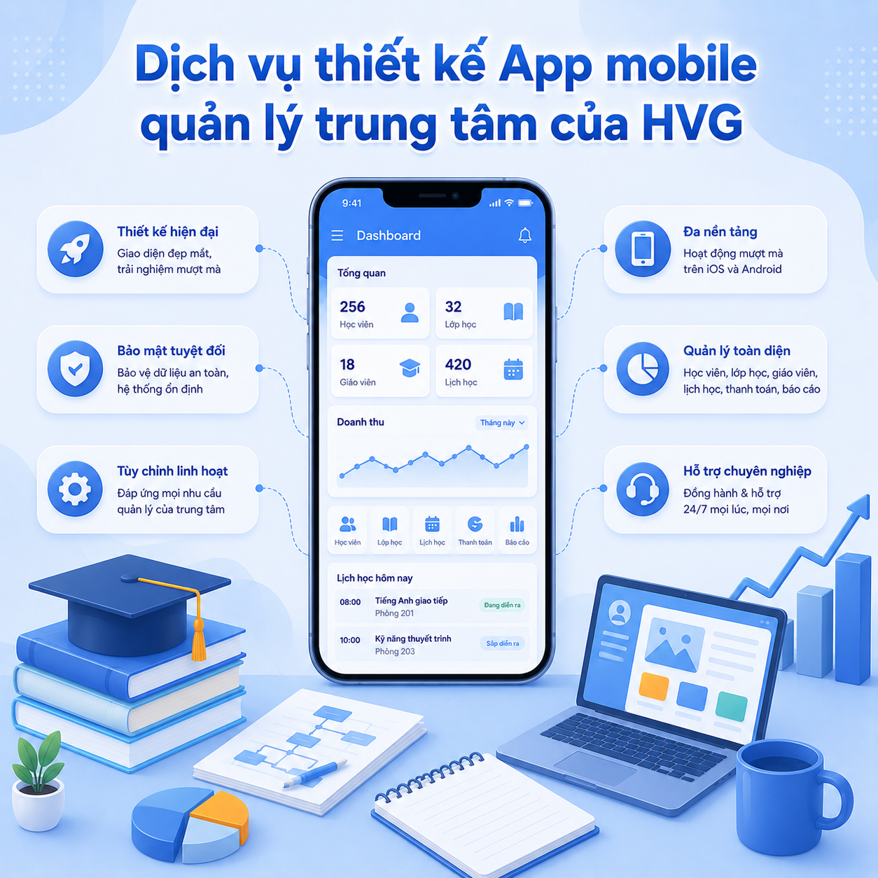 Dịch vụ thiết kế App mobile quản lý trung tâm của HVG